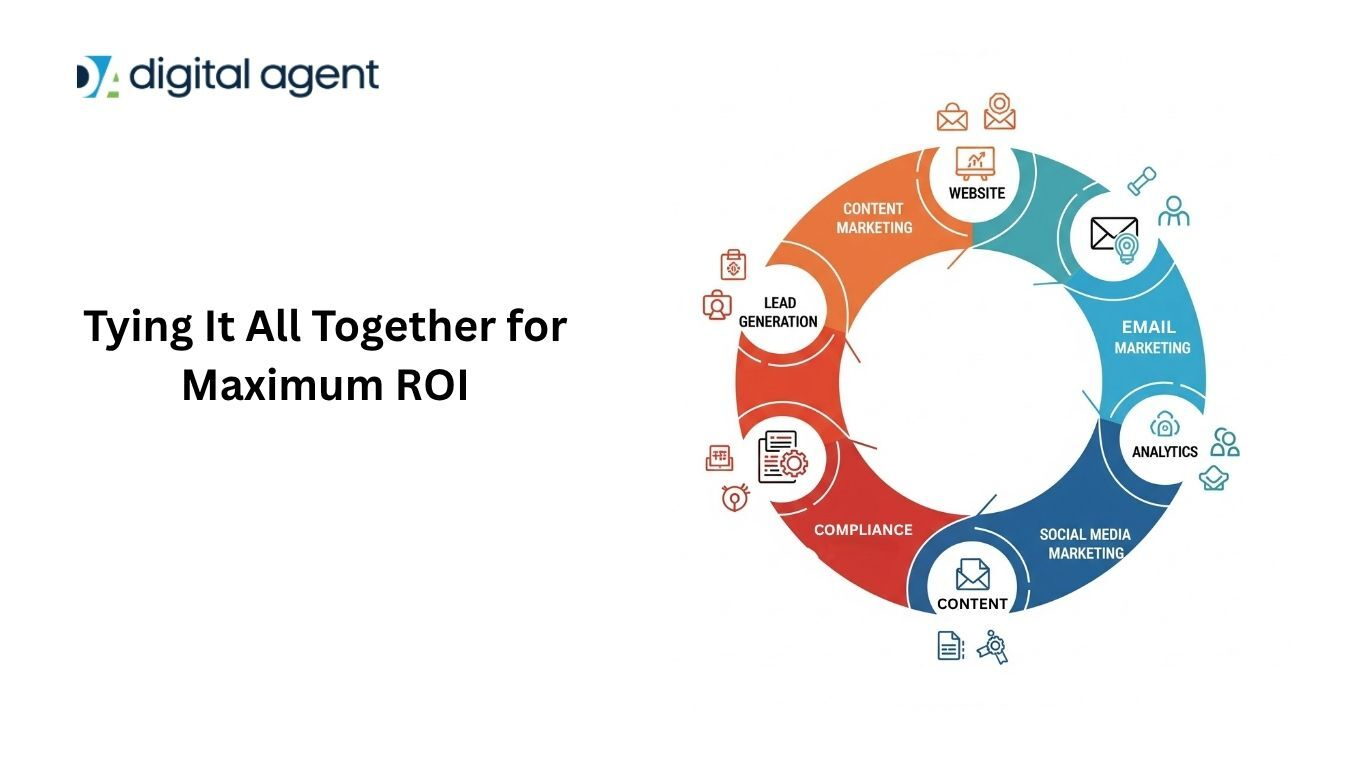 Financial advisor viewing a connected marketing dashboard showing website traffic, email campaigns, and compliance status